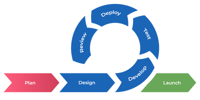 Agile-Methodologyin-Software-Development.png